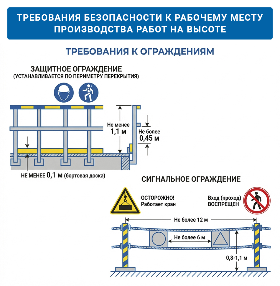 Памятка по ТБ при высотных работах
